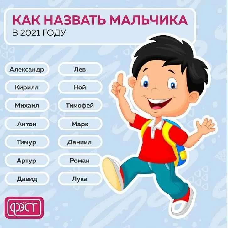 10 самых популярных имен в россии