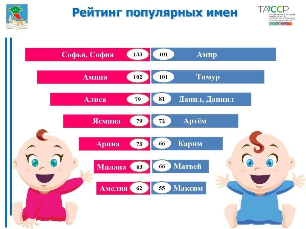 Странные имена детей: почему их популярность растет? - hi-news.ru