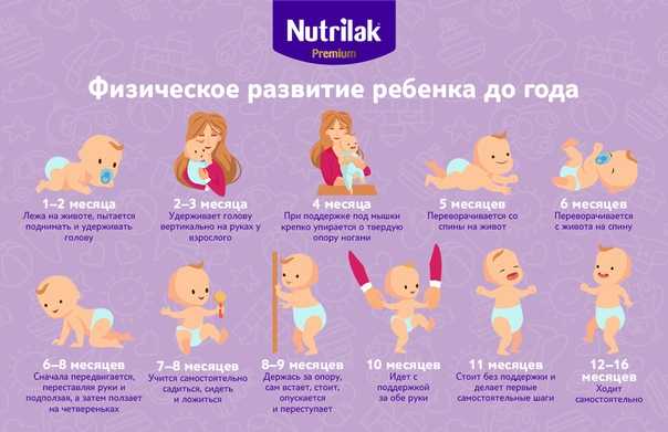 Развитие ребенка 👶 по неделям после рождения: от новорожденного до 1 года