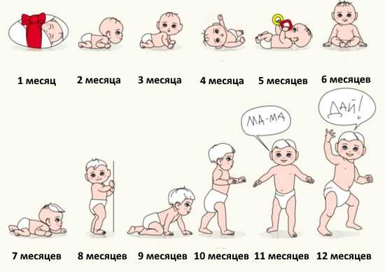 Развитие новорожденного малыша по неделям после родов