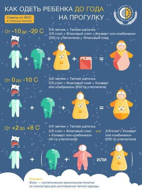 Как одевать новорожденного зимой на прогулку: рекомендации родителям с фото