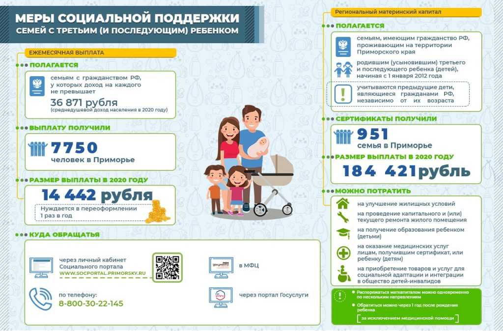 Форма 25, подтверждающая статус матери-одиночки. помощь матерям-одиночкам :: businessman.ru