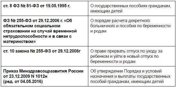 Отпуск перед декретом или после него – как взять в 2021 году