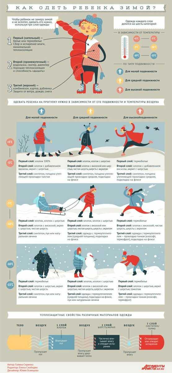 Как гулять в мороз? как одевать малыша на прогулку?   | материнство - беременность, роды, питание, воспитание