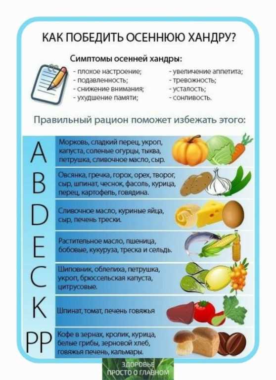Как укрепить иммунитет ребенка осенью? - learning.ua