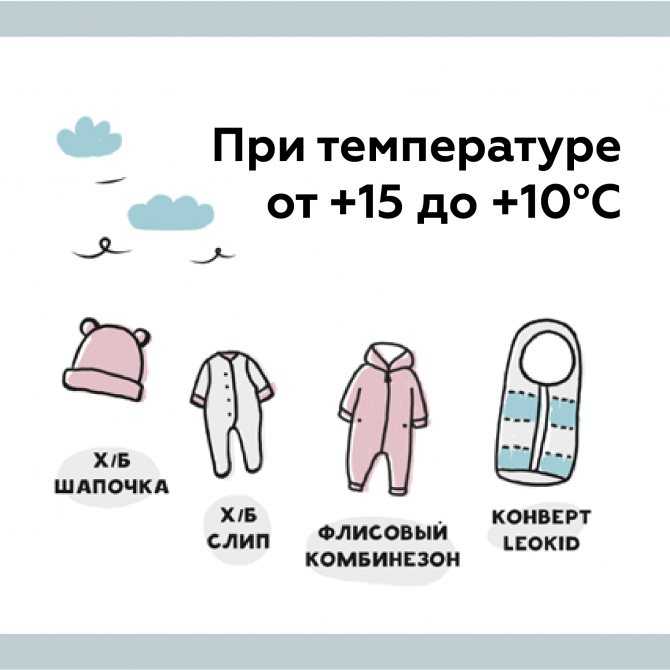 Как одевать ребенка на улицу – советы по подбору одежды по погоде для новорожденных