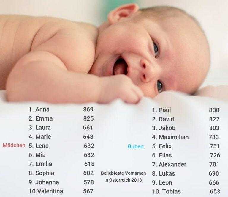 Как назвать ребенка в 2020 году? список популярных и редких имён со значением - блог о детях