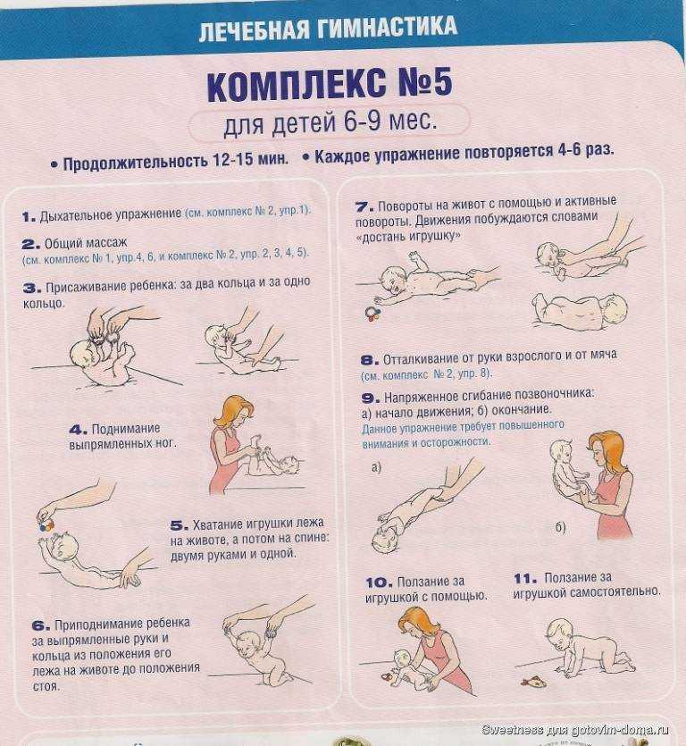 Гимнастика для новорожденных: упражнения с первых дней жизни, зарядка для грудничков в 1-2 месяца