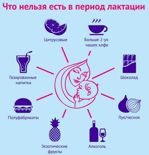 Особенности меню кормящей мамы