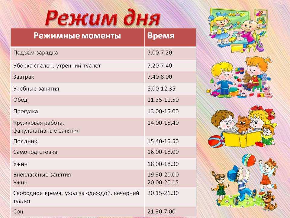 День ребенка 1 5 лет. Примерный режим дня дошкольника 6 лет. Режим дня для детей. Распорядок дня ребенка. Режим дня дошкольника.