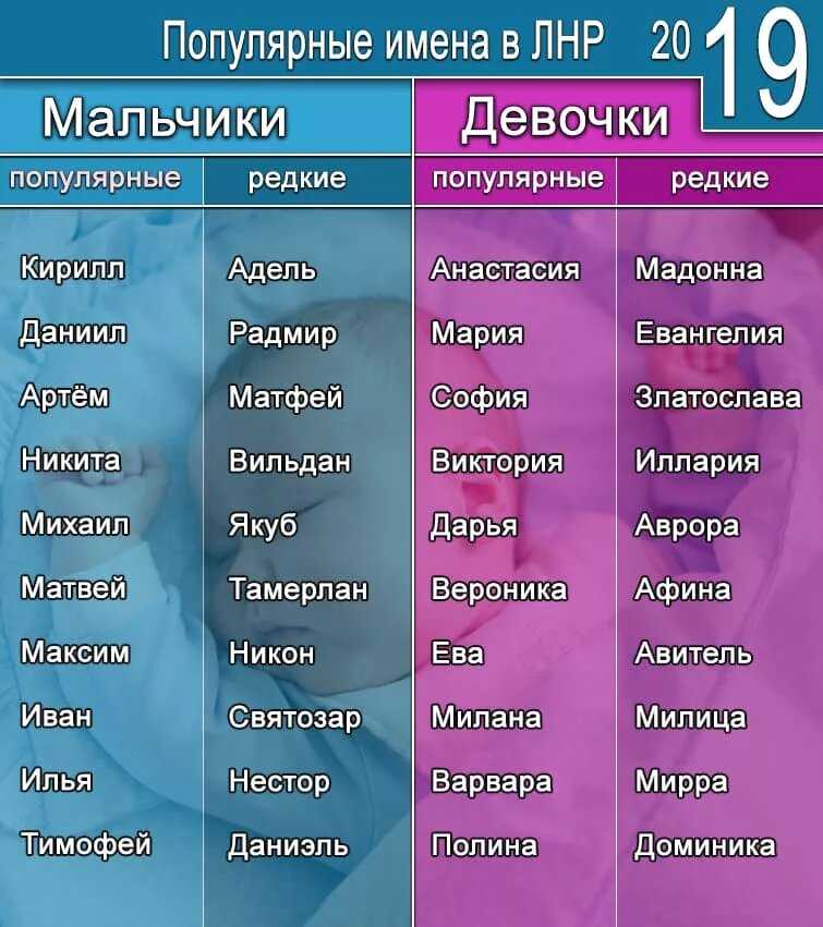 Самое популярное имя в россии: статистика по годам