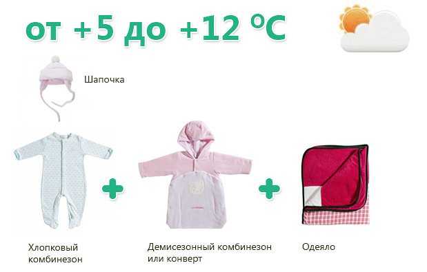 Как одеть малыша по погоде?   | материнство - беременность, роды, питание, воспитание