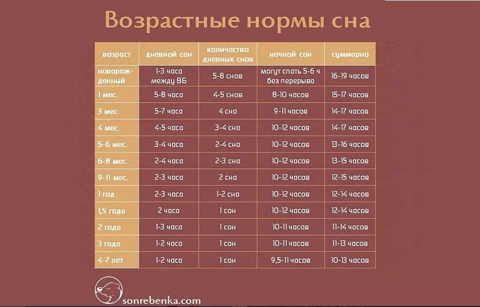 Сколько должен спать месячный ребенок в сутки или распорядок, нормы и условия сна для малыша в 1 месяц stomatvrn.ru