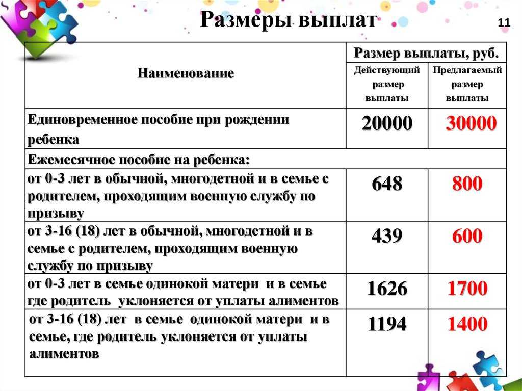 Президентские выплаты при рождении ребенка в 2020 - 2021 годах - nalog-nalog.ru