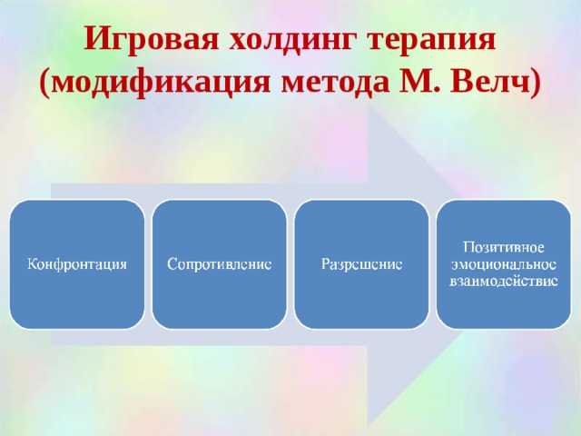 Libr.autism.ru | либлинг м.м. | холдинг-терапия как форма психологической помощи семье, имеющей аутичного ребенка.