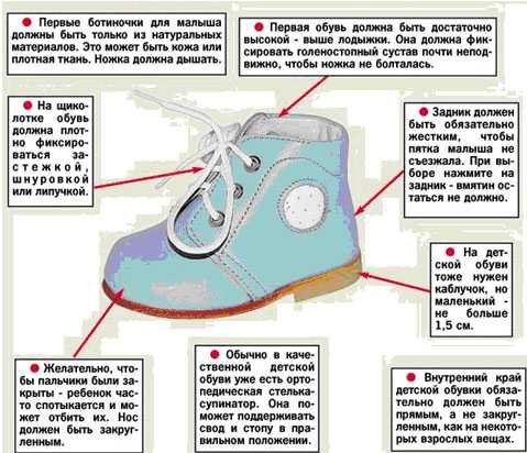 Размеры детской обуви — как правильно выбрать обувь малышу, соответствие размеров обуви разных стран