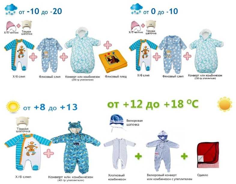 Как одевать новорожденного? советы молодым мамам - мапапама.ру — сайт для будущих и молодых родителей: беременность и роды, уход и воспитание детей до 3-х лет