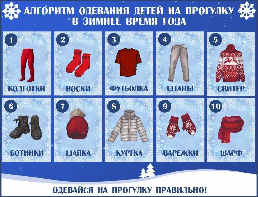 Как одеть ребенка по погоде | с рождения и до 6 лет в любой сезон