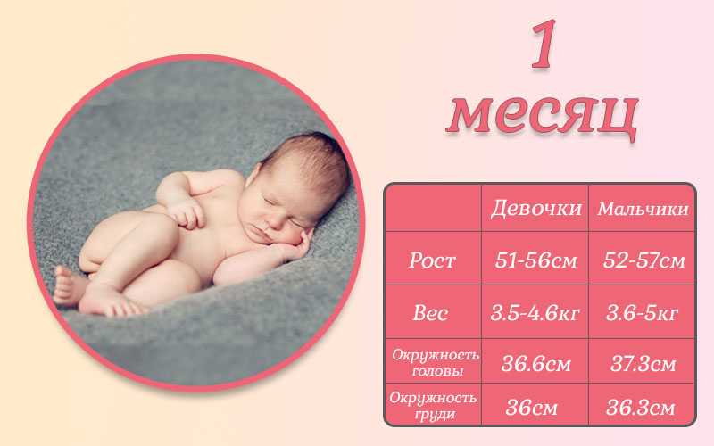Календарь развития ребенка: первая неделя жизни