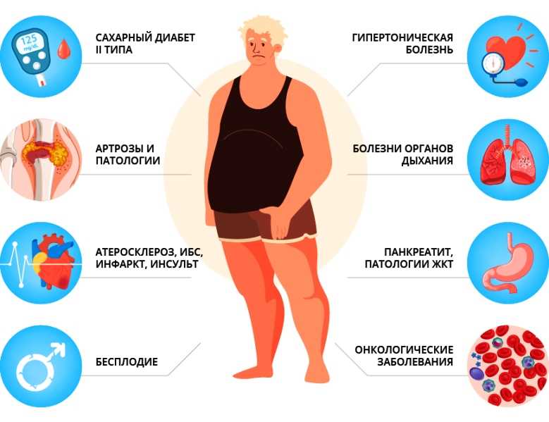 Ожирение у детей - симптомы болезни, профилактика и лечение ожирения у детей, причины заболевания и его диагностика на eurolab
