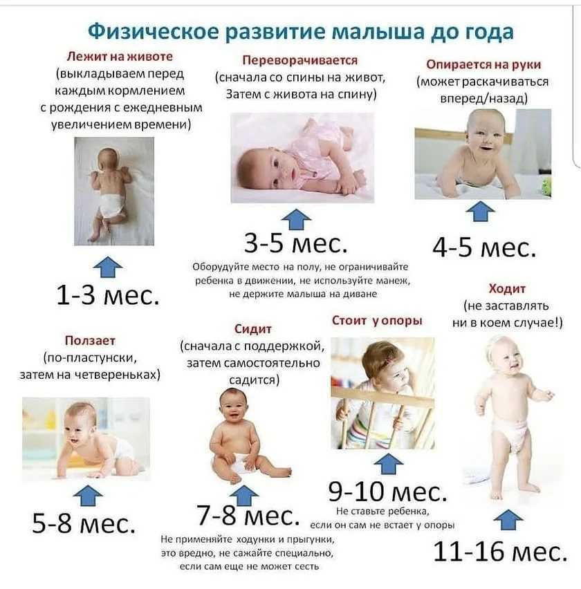 Календарь развития ребенка 4-го месяца жизни (что умеет ребенок в 4 месяца?) - ✿ «всё для мамы»