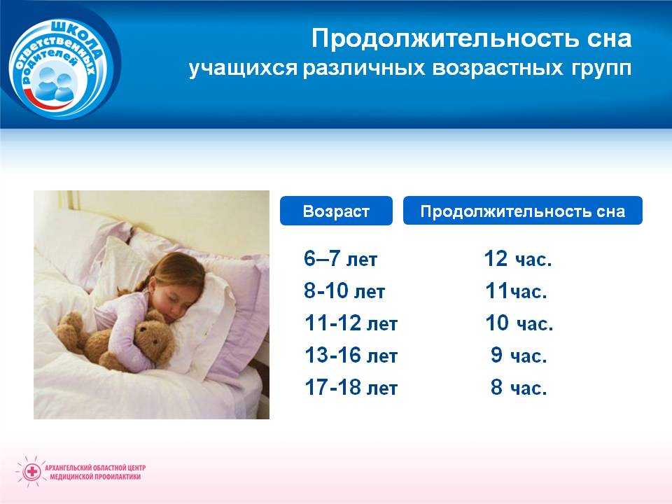 Сон ребенка в 1 год: режим, причины плохого сна