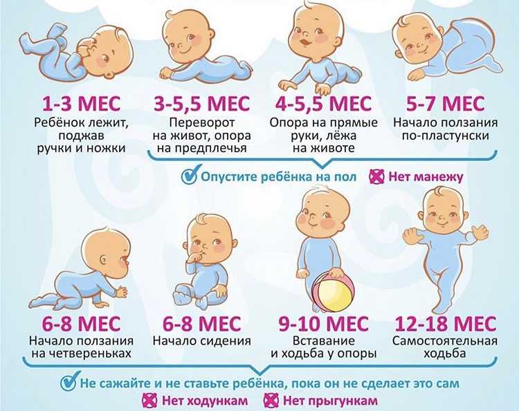 Развитие новорожденного малыша по неделям после родов