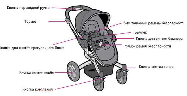 Техники фольксвагена собрали детскую коляску с круиз-контролем