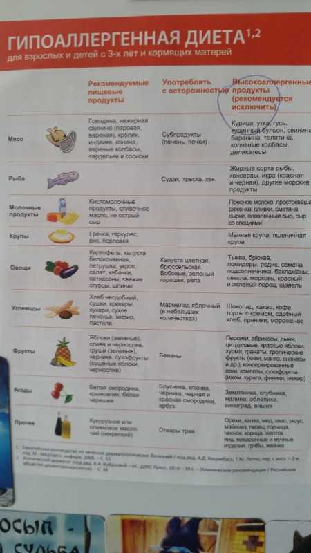 Список продуктов при кормлении грудью