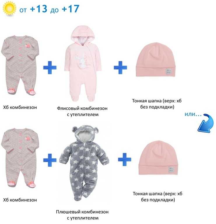 Одежда для малышей от 1 года до 2 лет
