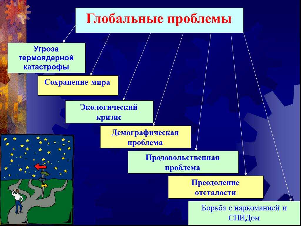 Любой проблемы. Глобальные проблемы. Глобальный. Глобальные проблемы современности. Глоальны епроблем ычеловечества.