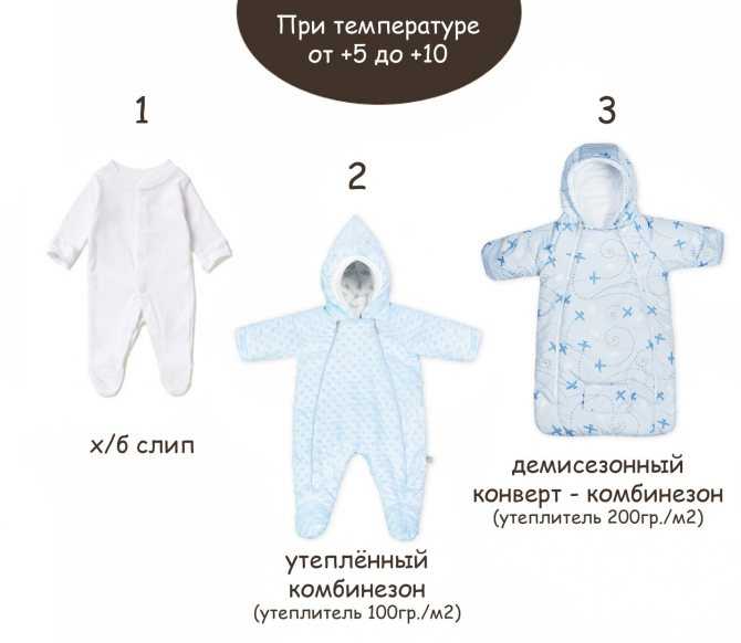 Как одеть малыша на выписку из роддома? важные правила одевания малыша дома и на прогулке