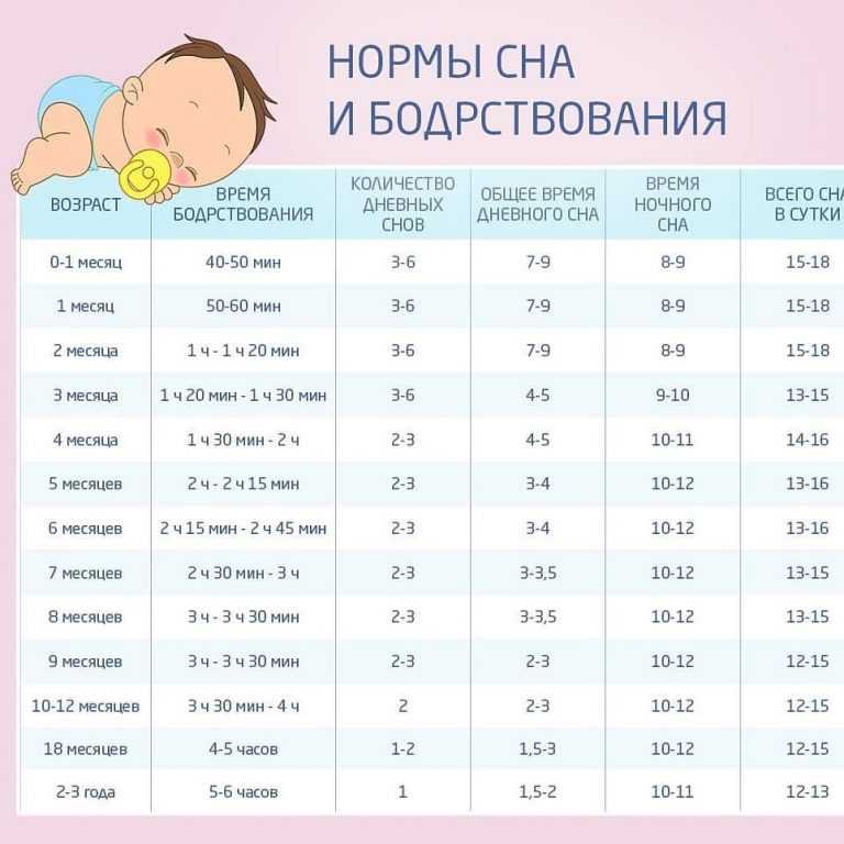 Сколько должен спать ребенок в 1 год | уроки для мам