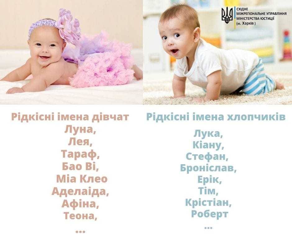 Мужские и женские красивые современные украинские имена 2020 для девочек и мальч