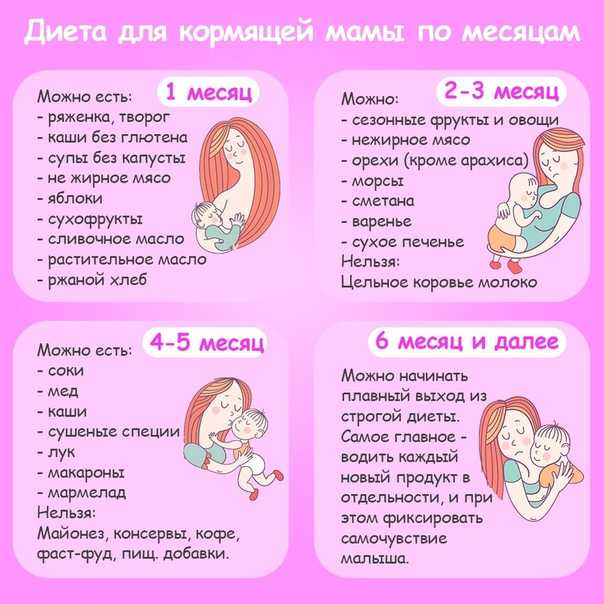 Питание женщины во время лактации   | материнство - беременность, роды, питание, воспитание