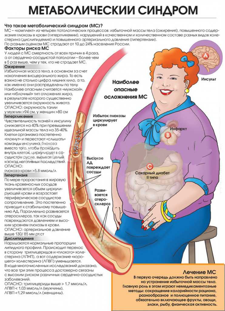 Лечение ожирения у детей: цены, методики. клиника фэнтези в москве