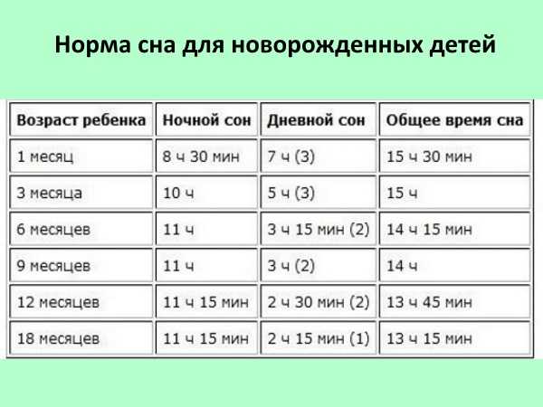 Безопасность ребенка: от рождения до 6 месяцев - baby-sleep.ru