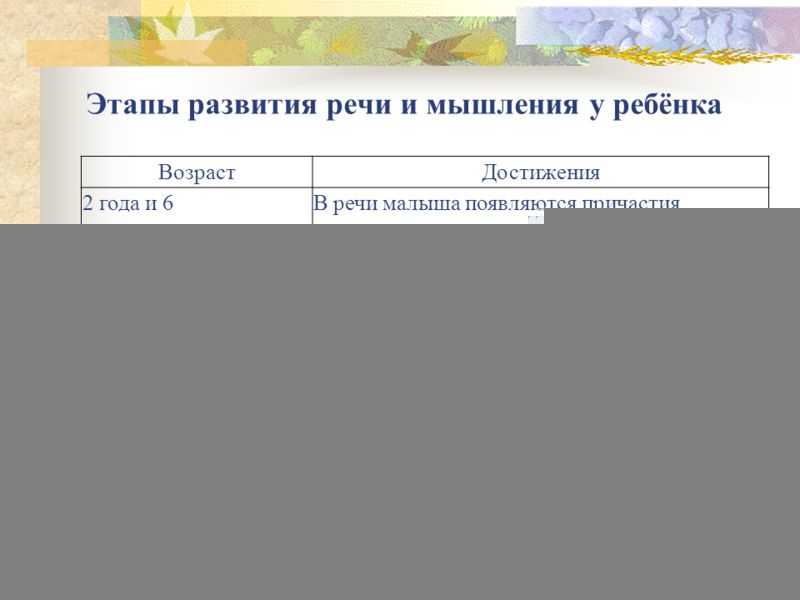 Этапы развития речи ребенка. что нужно знать? kukuriku.ru