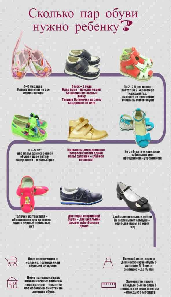 Как правильно подобрать обувь ребенку до года по размеру: какую лучше выбрать