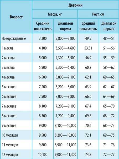 Девочка и питон: фото, история, отношения, особенности