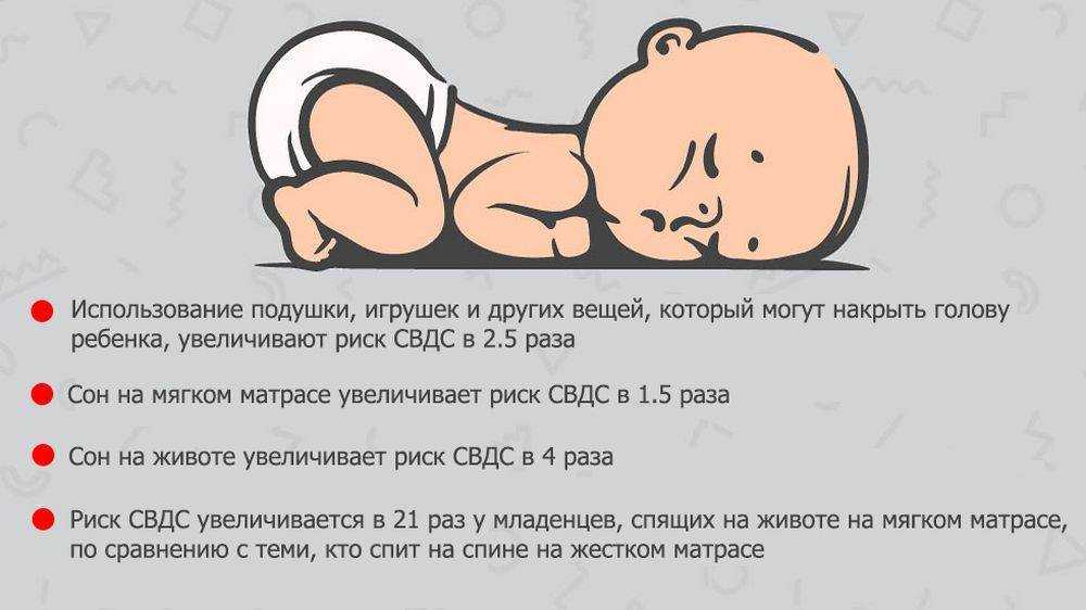 В каком положении должен спать грудничок ~ детская городская поликлиника №1 г. магнитогорска