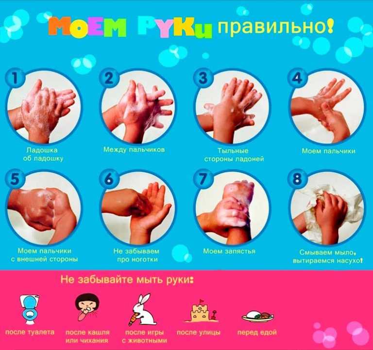 Как научить детей правильно мыть руки?