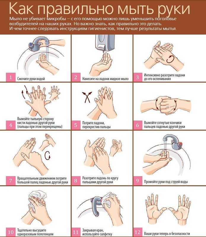 Коронавирус в ваших руках: как научить ребенка мыть руки правильно (и научиться самим)