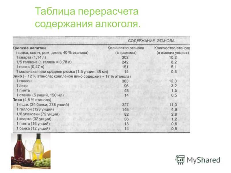 Употребление алкоголя при гв, можно ли пить и в каком количестве