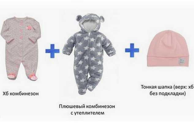 Как правильно одевать новорожденного летом