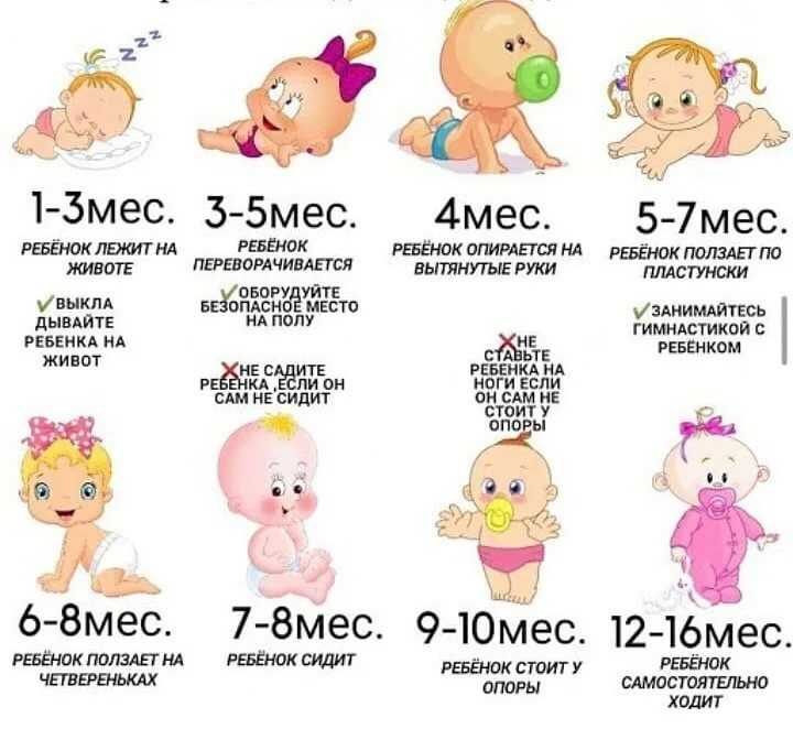Развитие ребенка в 1 год и 7 месяцев (19 месяцев) - что должен уметь