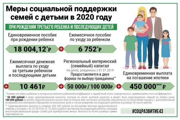 Социальные выплаты молодым семьям в 2021 году: что положено и как получить