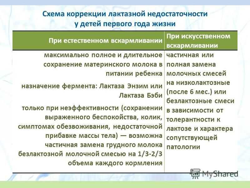 Что нужно знать родителями, прежде чем давать ребенку арбуз / объясняет педиатр – статья из рубрики "правильный подход" на food.ru
