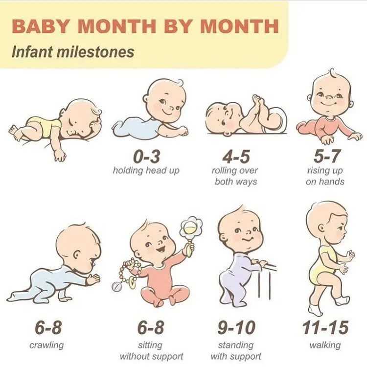 Календарь развития ребёнка по месяцам до года, все этапы