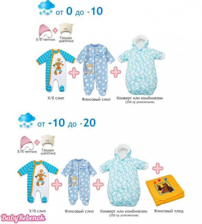 Учимся одевать ребенка от 1 до 3 лет по погоде